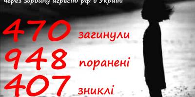 рф вбила в Україні 470 українских діток