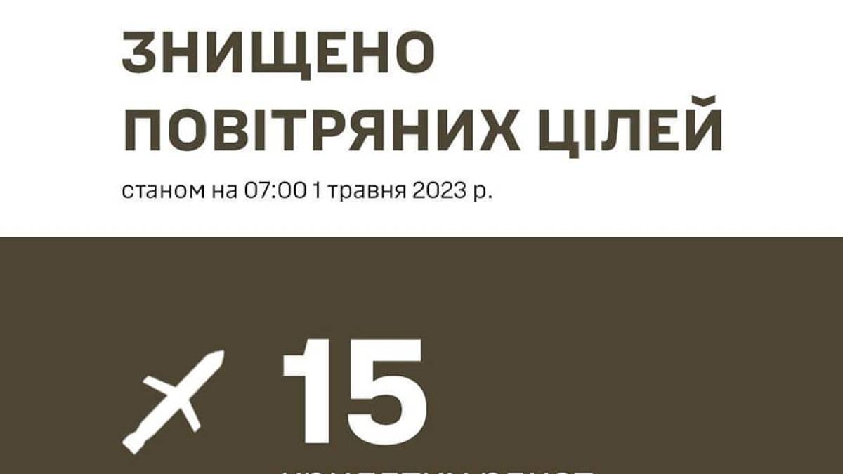 Сили ППО знищили 15 із 18-ти крилатих ракет
