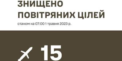 Сили ППО знищили 15 із 18-ти крилатих ракет