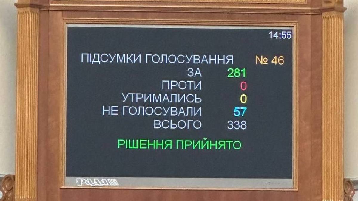 Рада признала официально: режим Путина — это рашизм