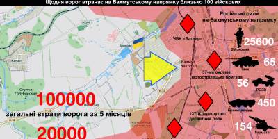 Понад 25 000 окупантів намагаються взяти Бахмут