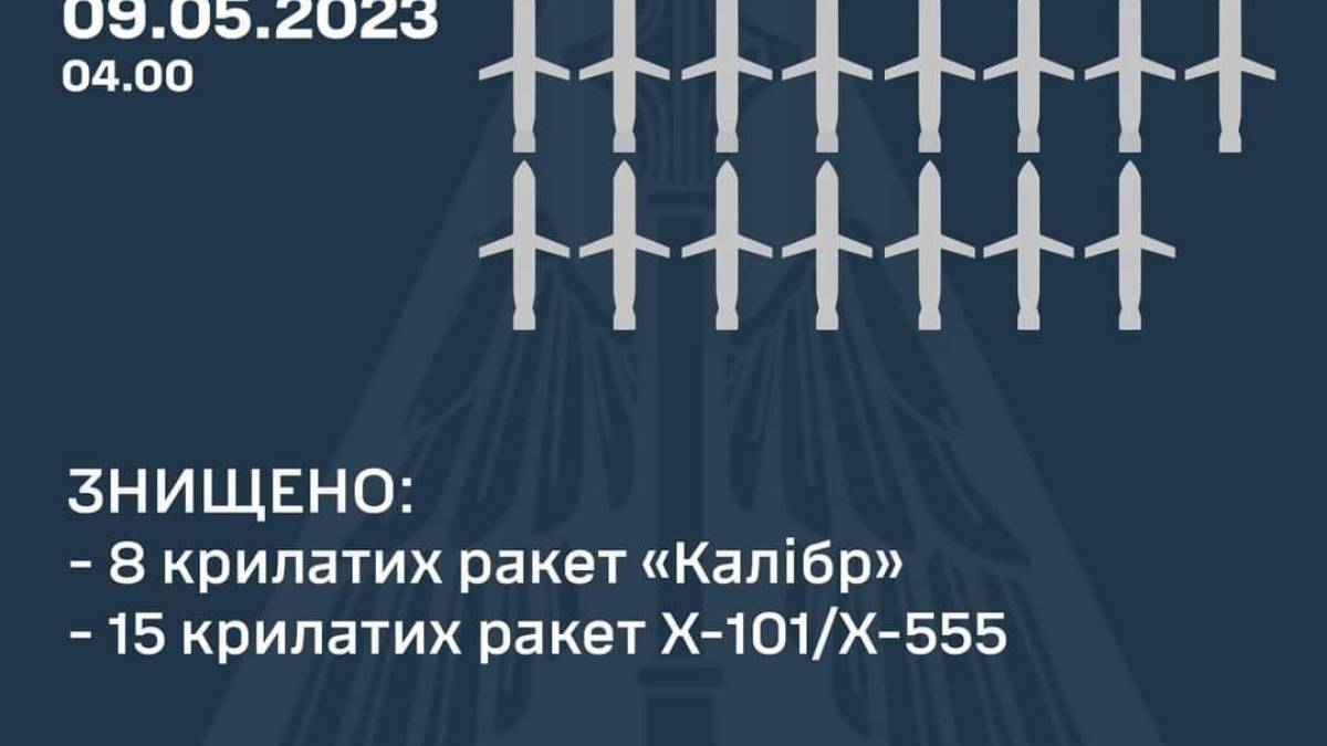 В ночь на «сакральное» 9 мая ПВО уничтожила 23 российские ракеты из 25 запущенных