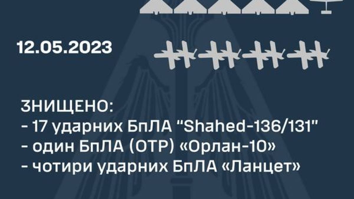 Украинские защитники ночью «приземлили» 17 вражеских «шахедов»