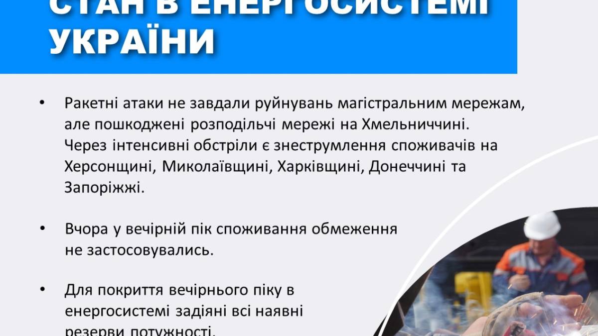 Нічні атаки РФ не завдали пошкоджень енергетичній інфраструктурі магістральних мереж – «Укренерго»