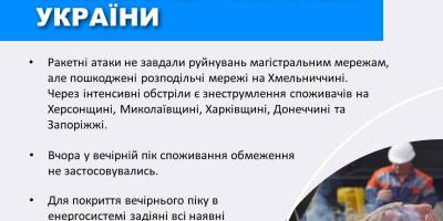 Нічні атаки РФ не завдали пошкоджень енергетичній інфраструктурі магістральних мереж – «Укренерго»
