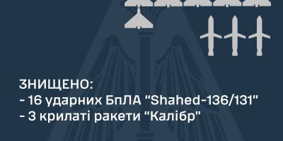 ПС ЗС України ліквідували 16 БПЛА і три крилаті ракети “Калібр”