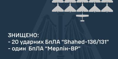 За сутки Воздушные силы ликвидировали 20 ударных БпЛА и один разведдрон