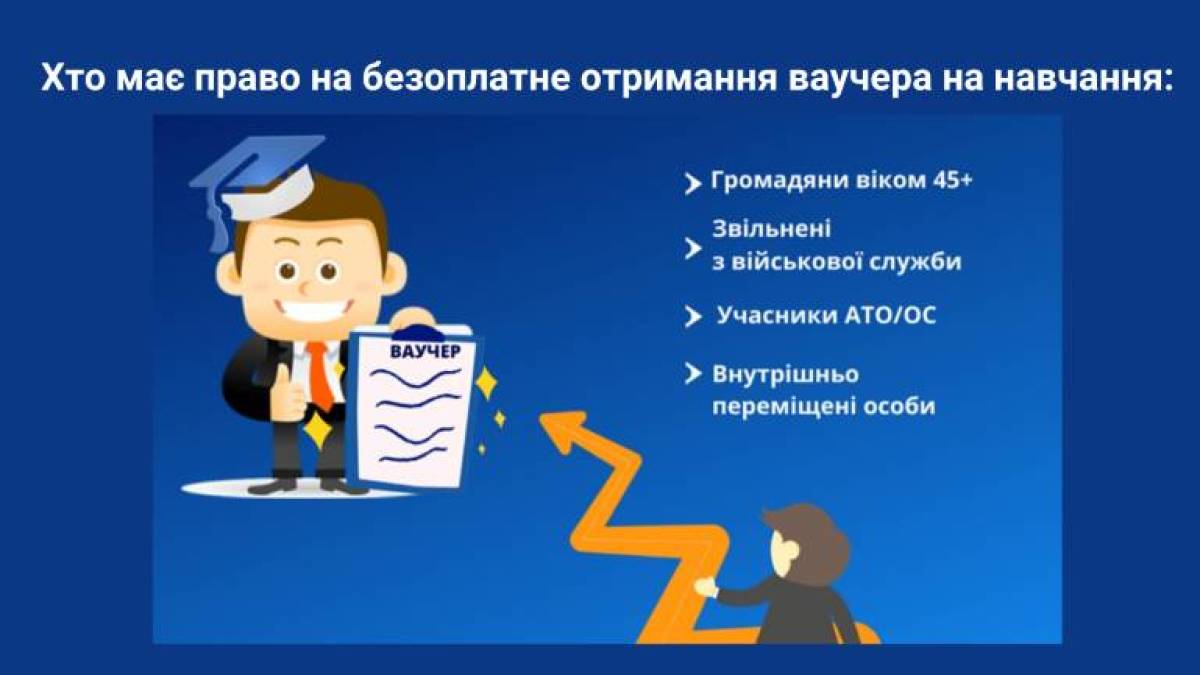 Сім кроків до нових професійних знань