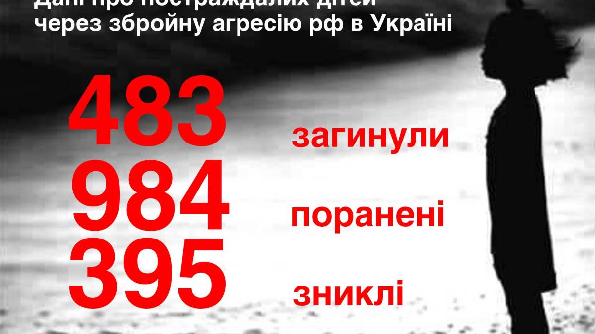 рф вбила в Україні 483 💙💛️українських діток