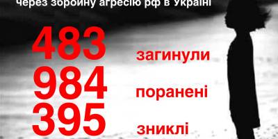 рф вбила в Україні 483 💙💛️українських діток