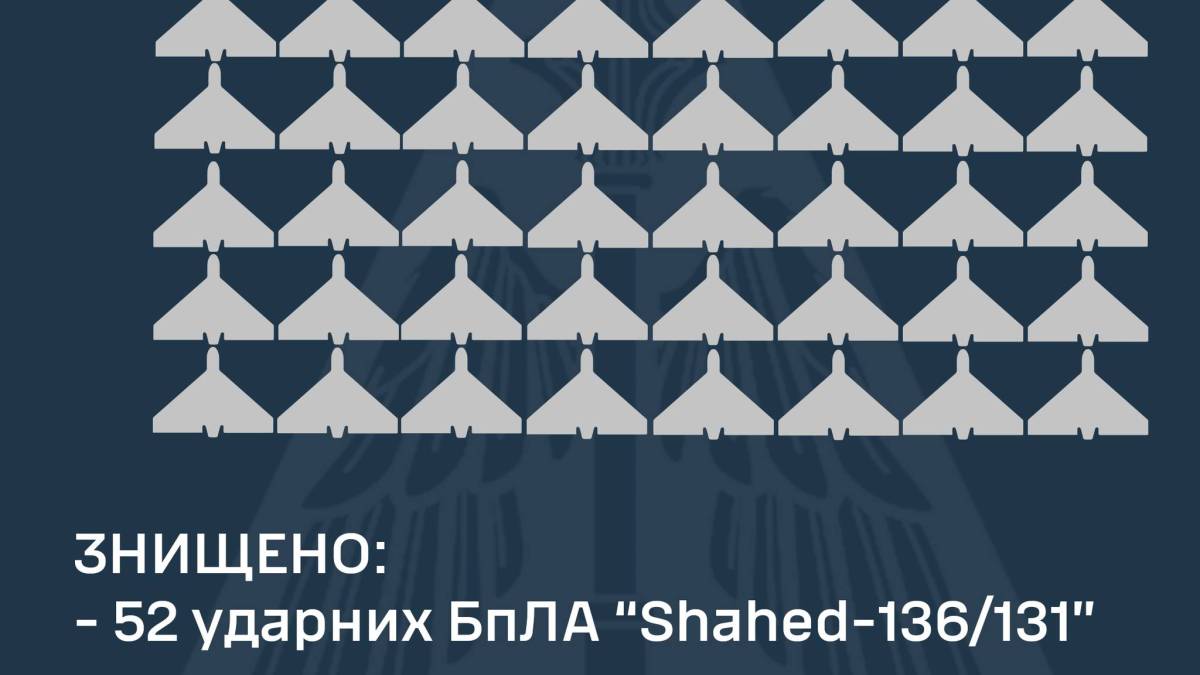 Крупнейшая российская атака «шахедами»: ПВО уничтожила 52 дрона