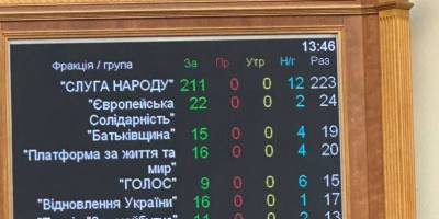 ВР підтримала запровадження санкцій проти Ірану на 50 років