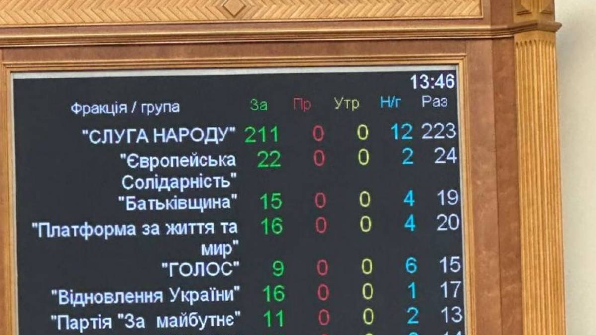 Рада поддержала введение санкций против Ирана на 50 лет