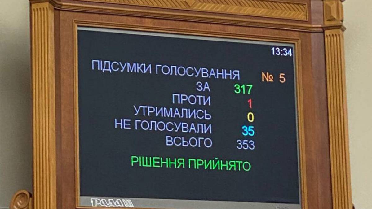 Рада официально перенесла День Победы на 8 мая