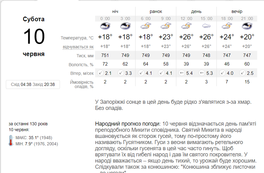 Погода запорожское на 10 дней. Погода в Славянске. Температура в Славянске. Погода на 18 июня. Погода 28 июня 2020.