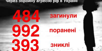 росія вбила в Україні 484 💙💛️українських діток