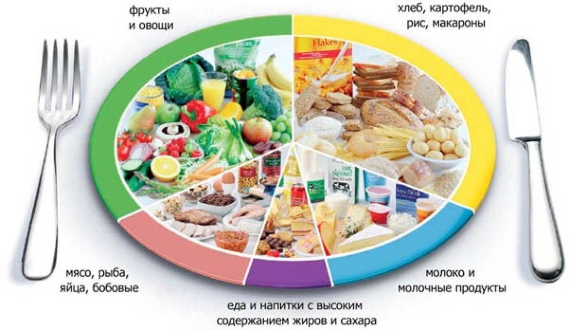 2 июня в Украине и мире – День здорового питания