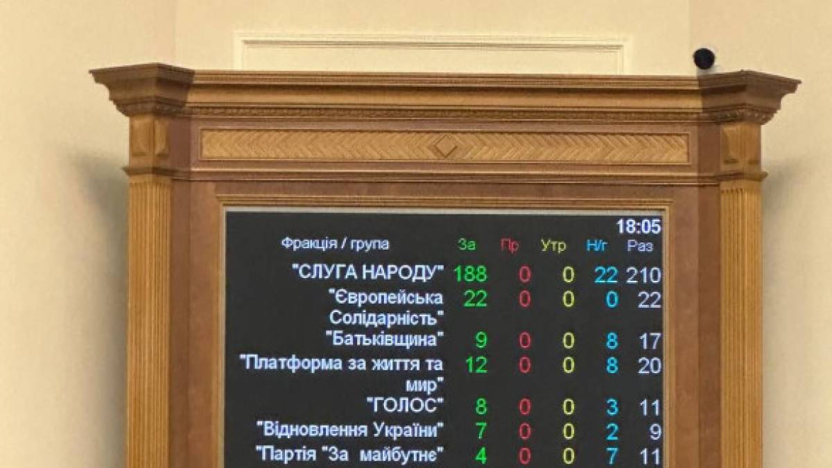 Військовим збільшили відпустки до 40 днів. Рада ухвалила закон