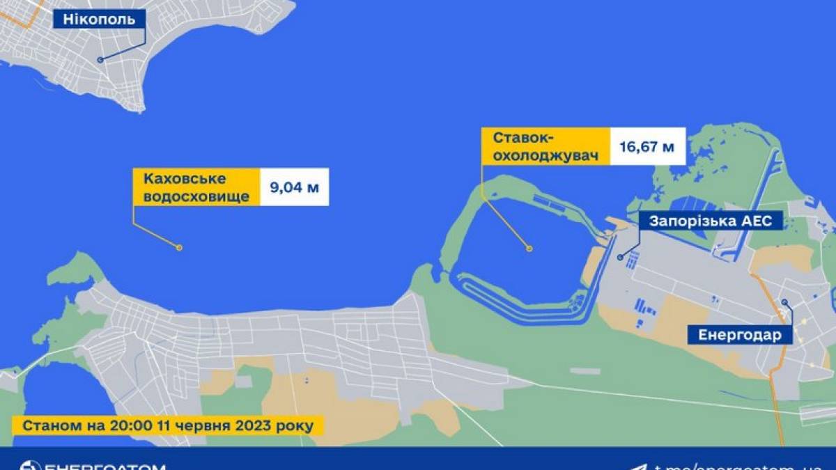 Рівень води у ставку-охолоджувачі захопленої ворогом Запорізької АЕС – стабільний: Енергоатом
