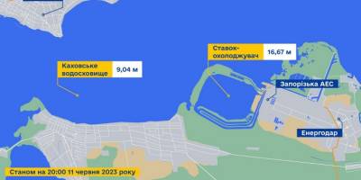 Рівень води у ставку-охолоджувачі захопленої ворогом Запорізької АЕС – стабільний: Енергоатом
