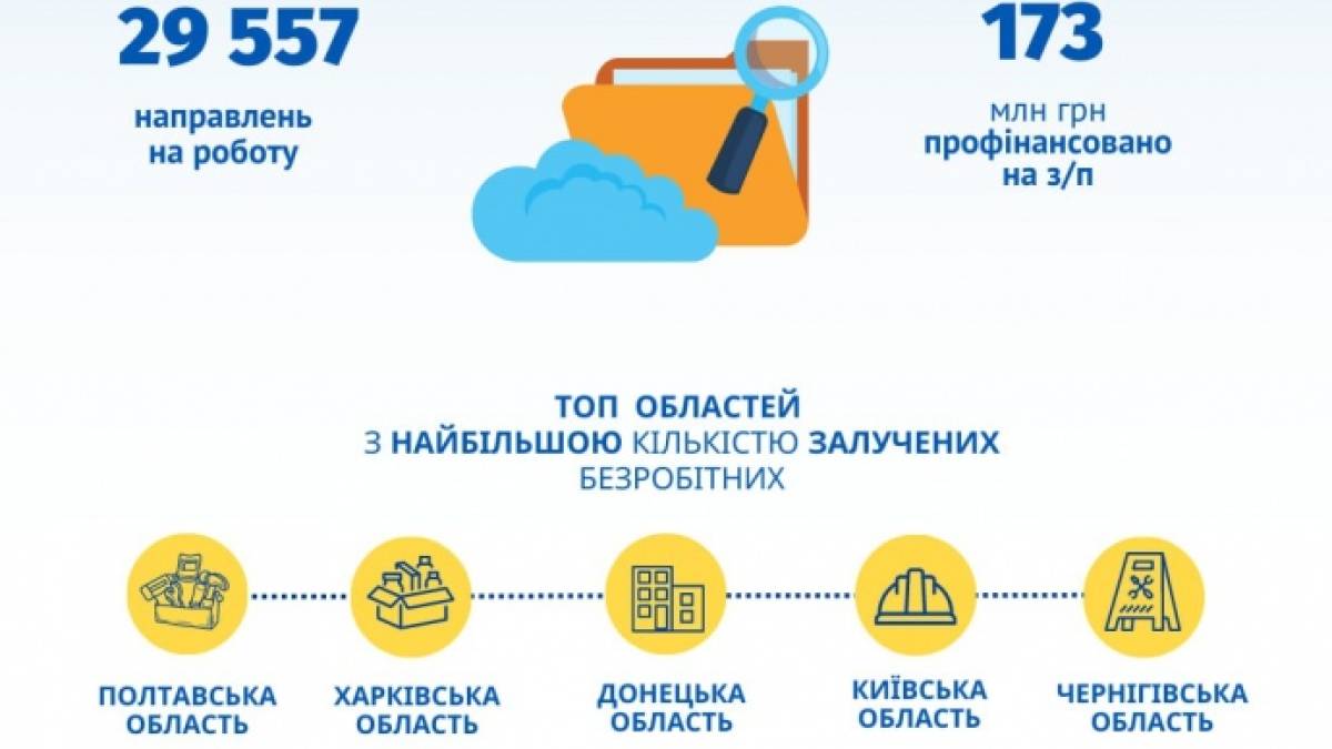 «Армія відновлення» уже насчитывает почти 30 тысяч безработных