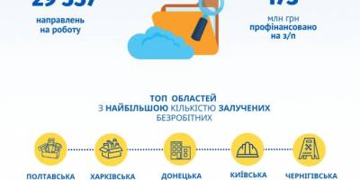 «Армія відновлення» уже насчитывает почти 30 тысяч безработных