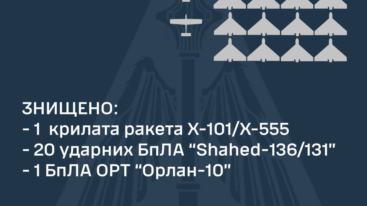 t.me/kpszsu