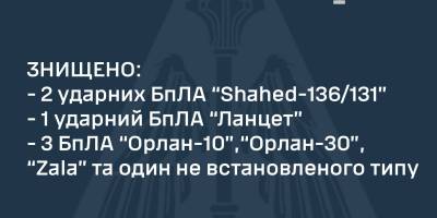 ПВО за ночь ликвидировала два вражеских ударных БпЛА «шахед»