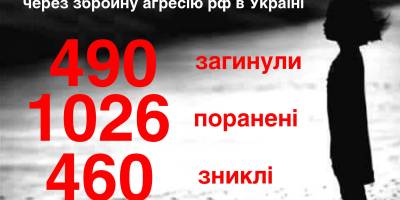 росія вбила в Україні 490 💙💛️українских діток.