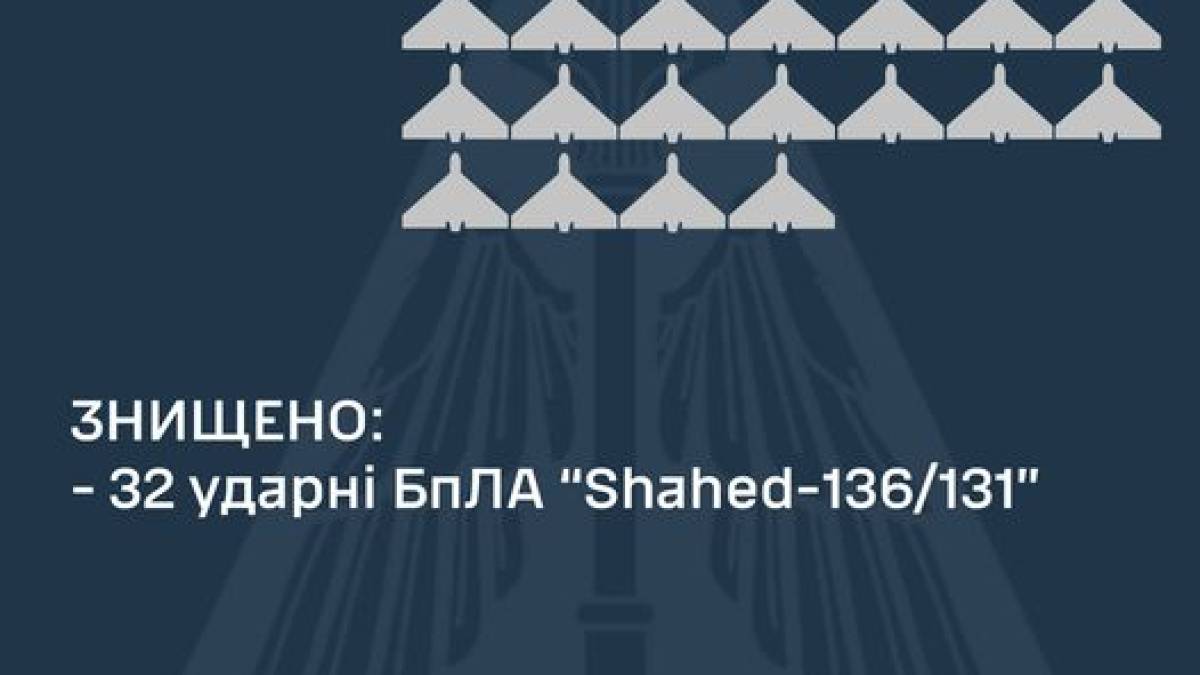 Россияне запустили по Украине 35 «шахедов», 32 из них уничтожили  — ВС ВСУ