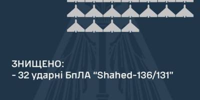 Россияне запустили по Украине 35 «шахедов», 32 из них уничтожили  — ВС ВСУ