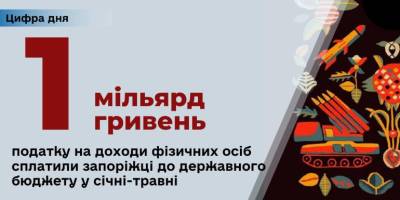 З доходів запоріжців держбюджет отримав більше мільярда гривень