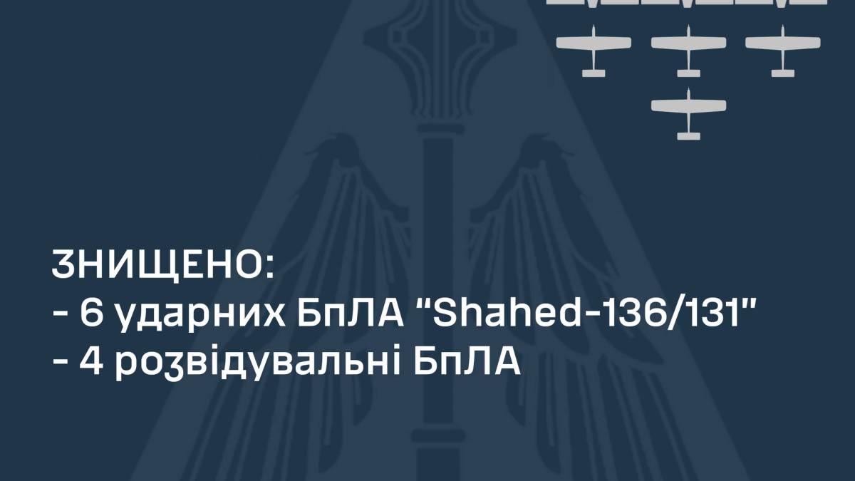 Уничтожены 6 ударных и 4 разведывательных БпЛА оккупантов – ВС ВСУ