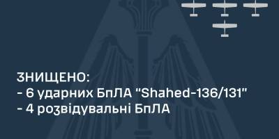 Уничтожены 6 ударных и 4 разведывательных БпЛА оккупантов – ВС ВСУ
