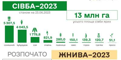 minagro.gov.ua/news
