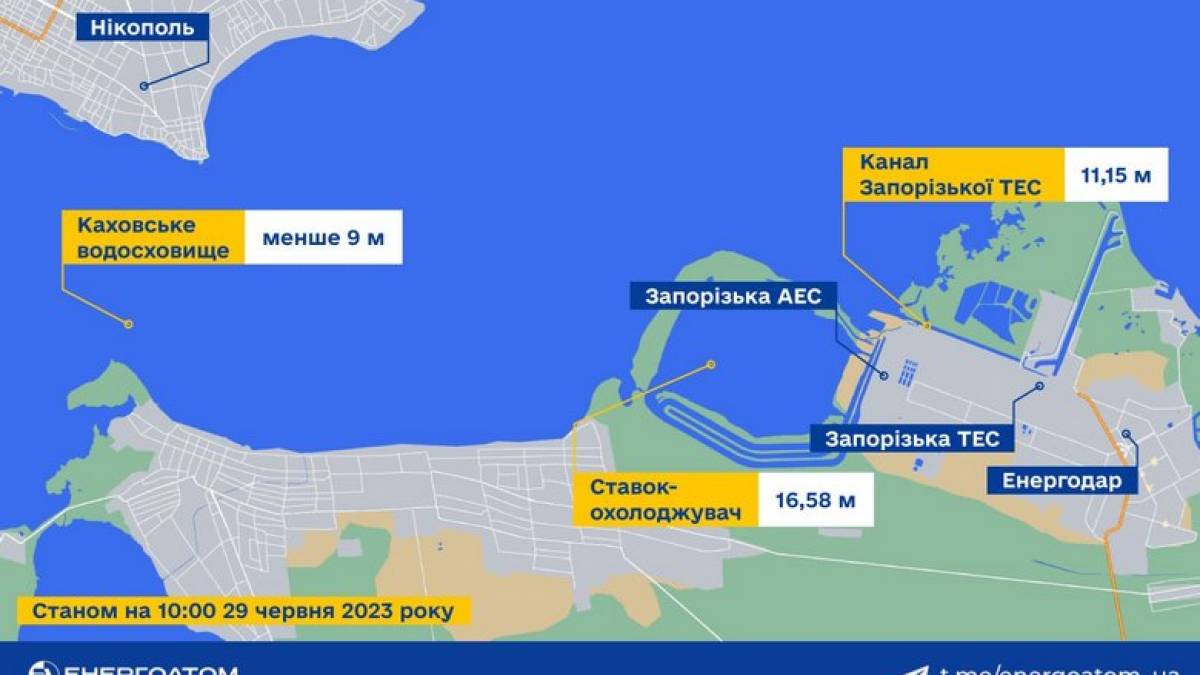 У ставку-охолоджувачі Запорізької АЕС рівень води – стабільний: Енергоатом