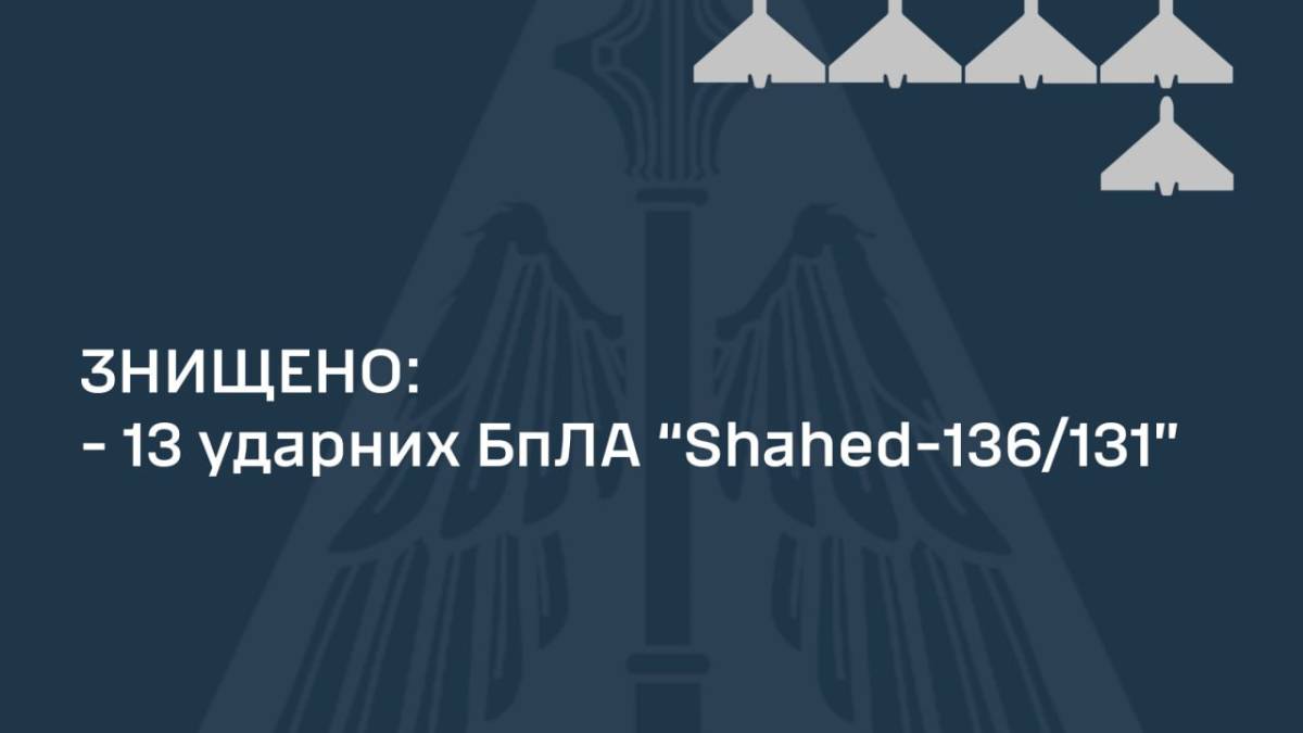 Нічна атака по Україні: скільки безпілотників вдалося збити силам ЗСУ
