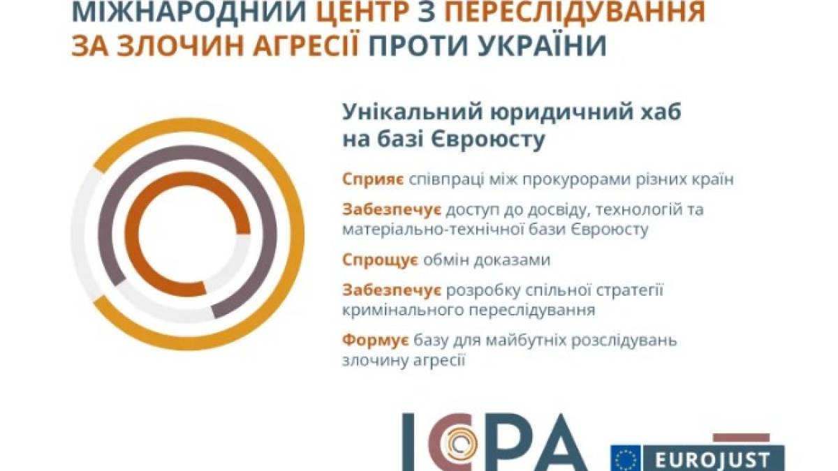 Розпочинає роботу Міжнародний центр з переслідування злочину агресії проти України