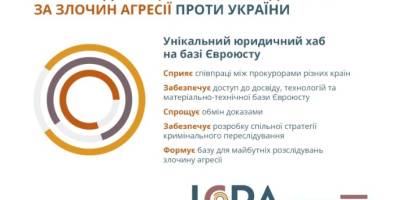 Розпочинає роботу Міжнародний центр з переслідування злочину агресії проти України