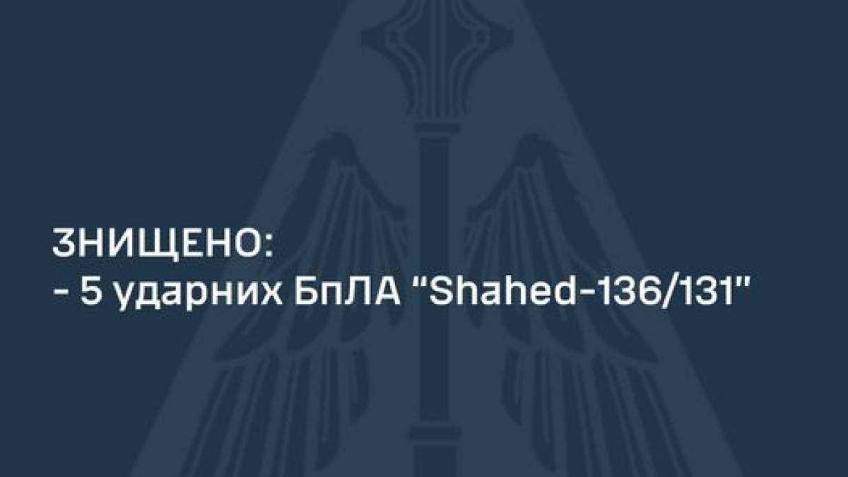 Уночі знищено 5 ударних БпЛА «Shahed-136/131» – ППО ЗСУ