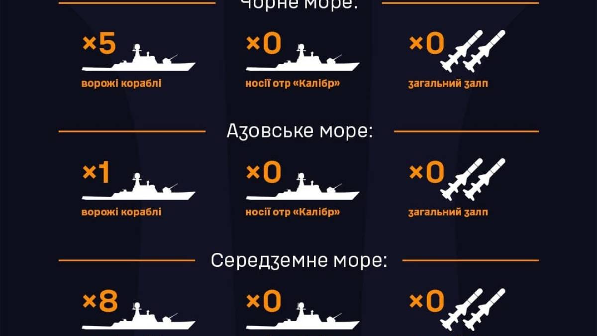 www.facebook.com/navy.mil.gov.ua/