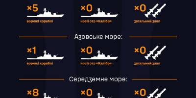 www.facebook.com/navy.mil.gov.ua/