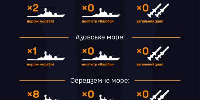 Скільки кораблів країна-агресор тримає у трьох морях – ВМС