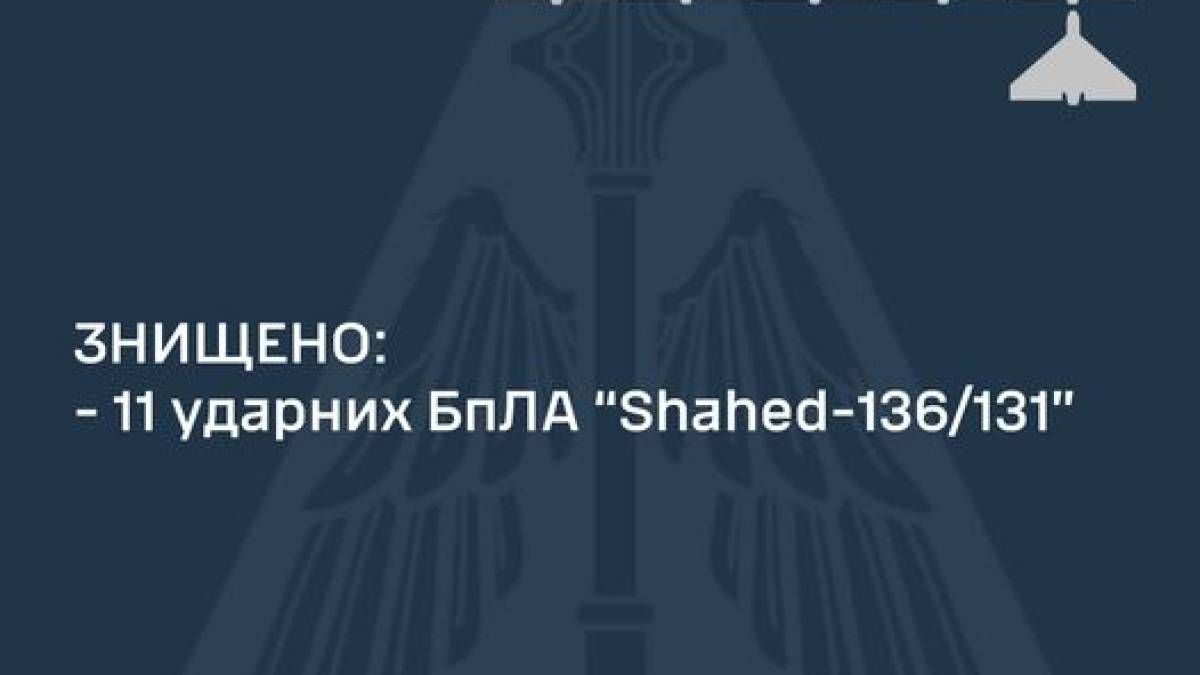ППО вночі збила 11 із 15-ти російських дронів-камікадзе – ПС ВСУ