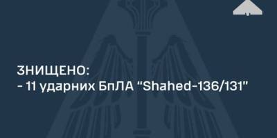 В украинском небе ПвО ликвидировала 11 из 15-ти «шахедов» – ВС ВСУ
