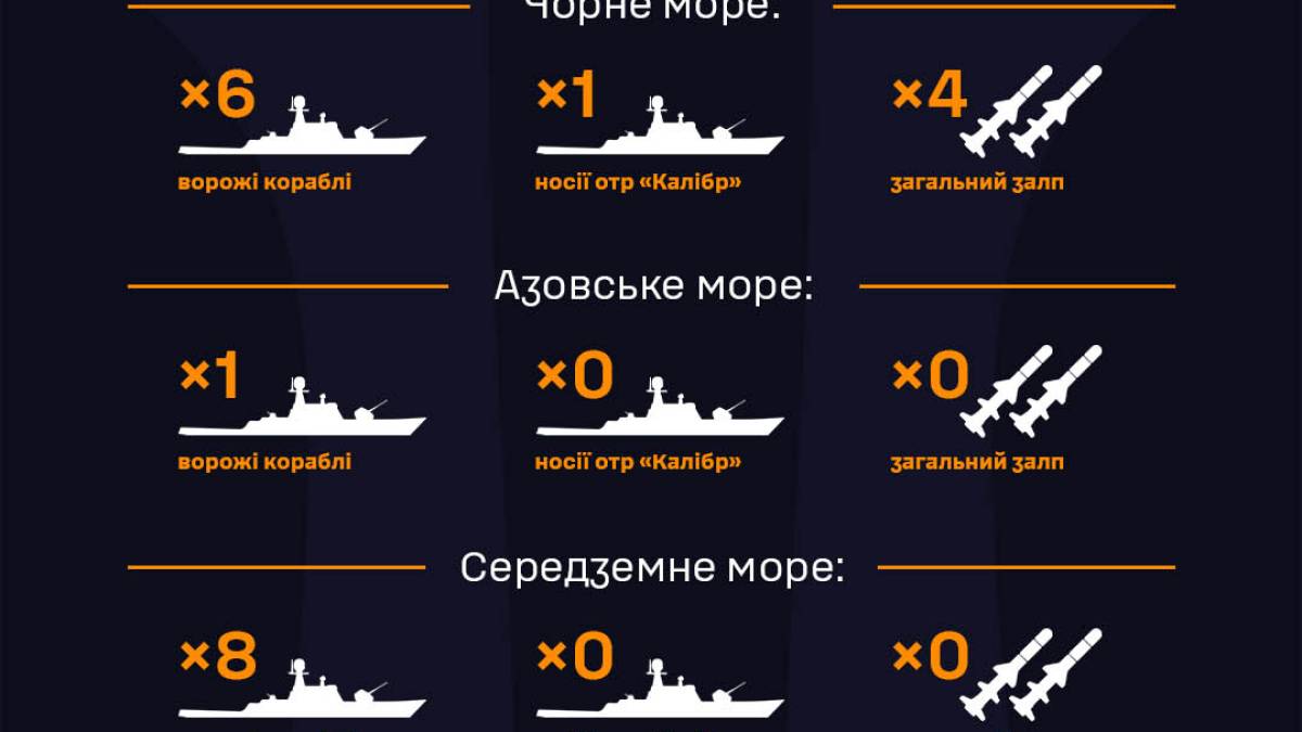 Росія вивела шість кораблів на бойове чергування в Чорному морі – ВМС