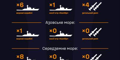 Росія вивела шість кораблів на бойове чергування в Чорному морі – ВМС