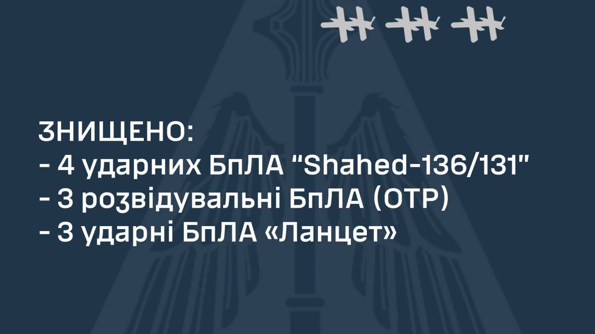 Уничтожены 4 из шести «Шахедов», 3 разведывательных БпЛА и 3 «Ланцета», — ВС ВСУ