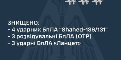 Уничтожены 4 из шести «Шахедов», 3 разведывательных БпЛА и 3 «Ланцета», — ВС ВСУ