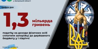 Запоріжці зі своїх доходів сплатили до державного бюджету майже 1,3 мільярда гривень